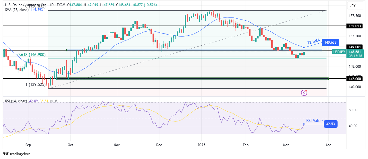 USD/JPY weekly forecast